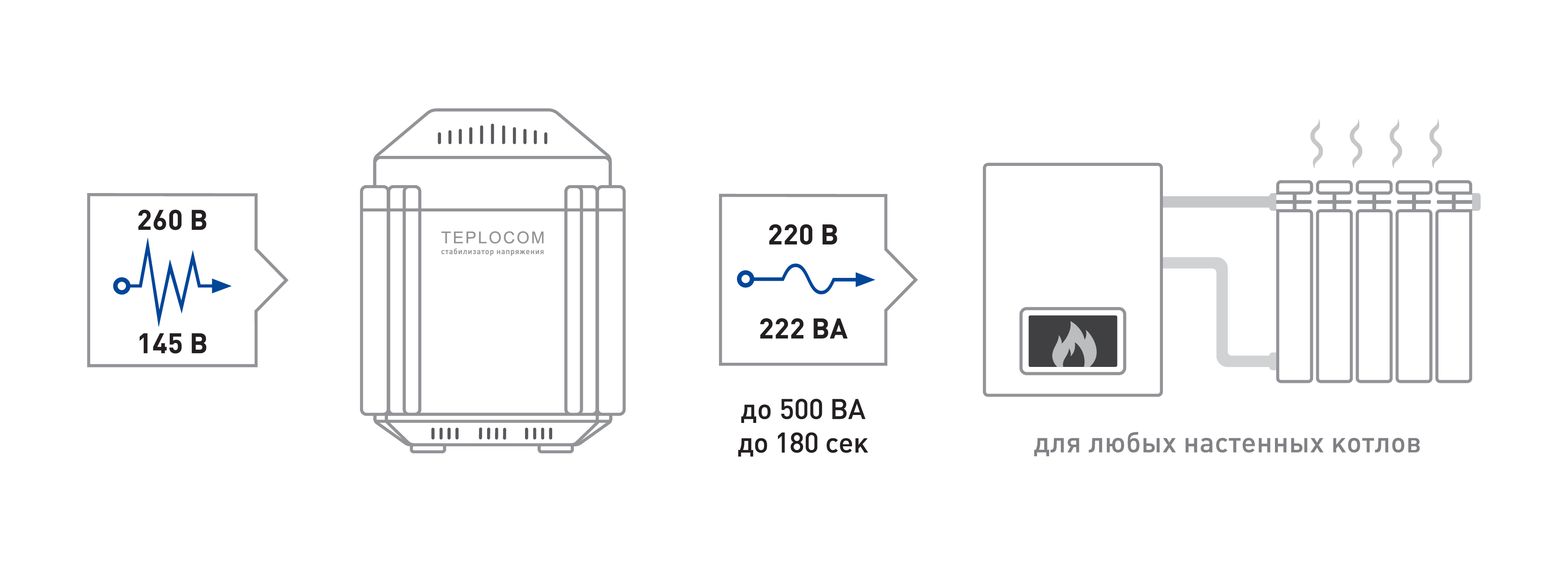 Стабилизатор напряжения для котла TEPLOCOM ST-222/500. Изображение 1 Стабилизатор напряжения для котла TEPLOCOM ST-222/500. Изображение 1